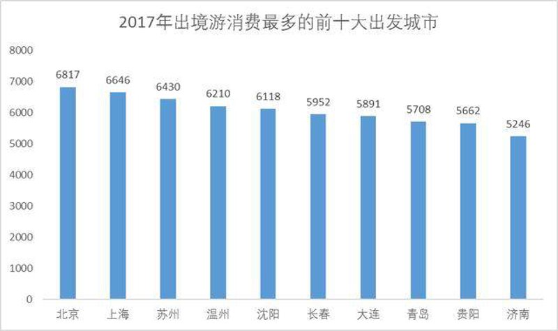 青岛新概念国际旅行社为您精心准备了各类旅游线路,无论是国内还是国外,我们都为您提供详尽的线路选择。